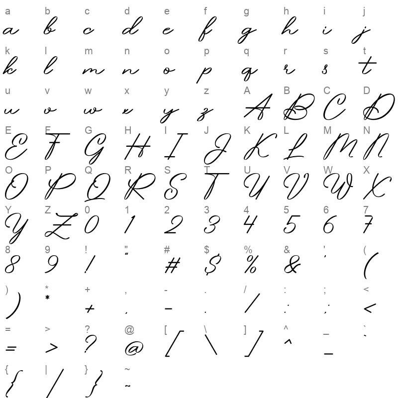Bandriya Character Map