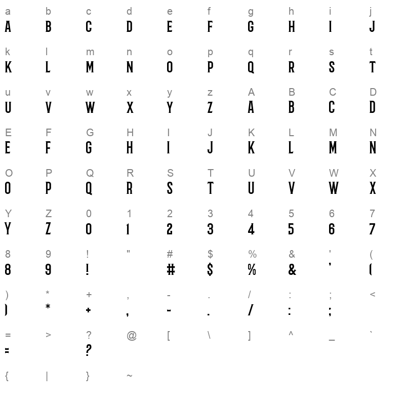 barbaro Character Map