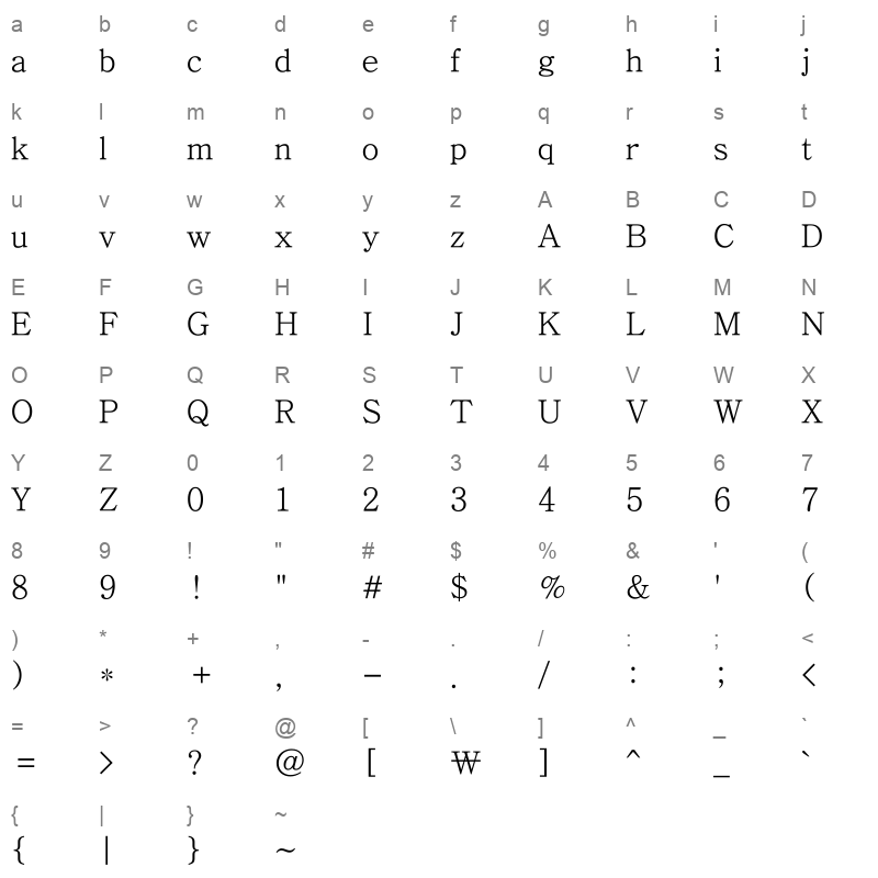 Typo BigEyes L Character Map