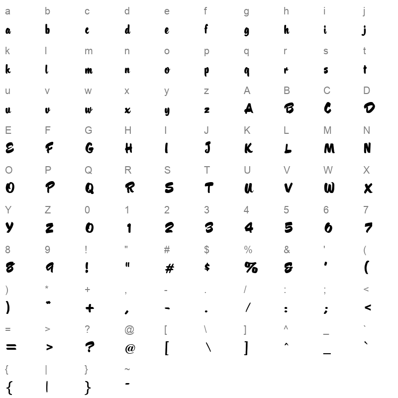 barsoi Character Map