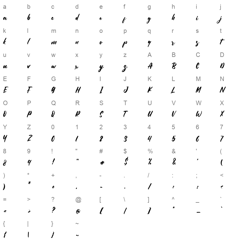 Bartolome Character Map