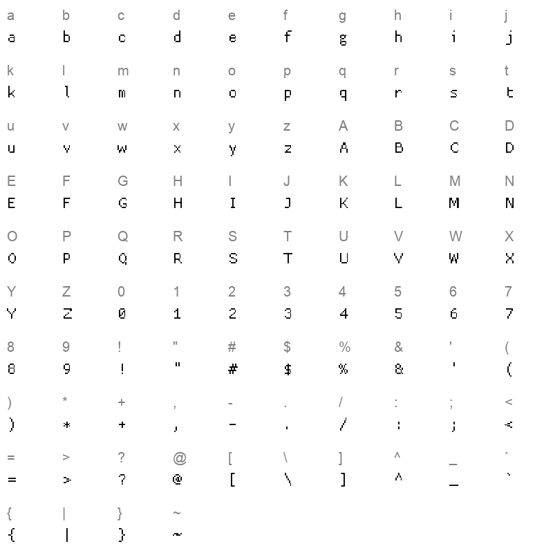 basis33 Character Map