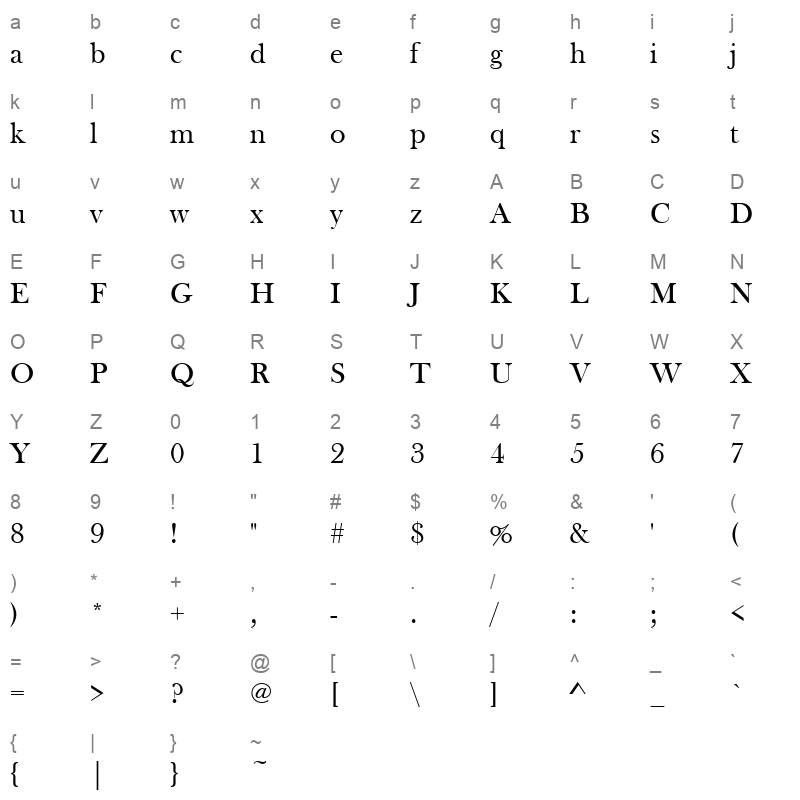baskerville old face Character Map
