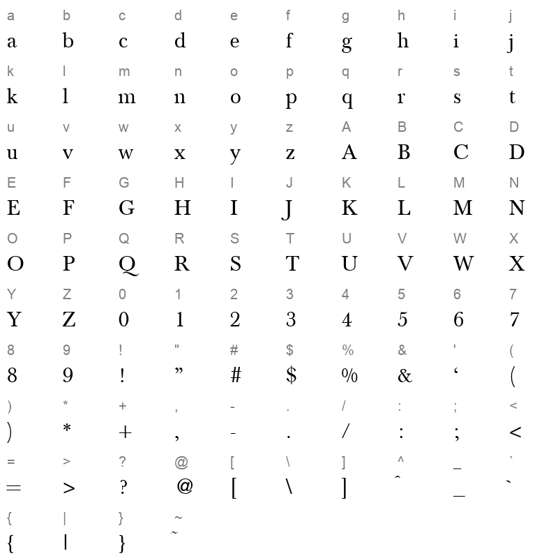baskerville two Character Map