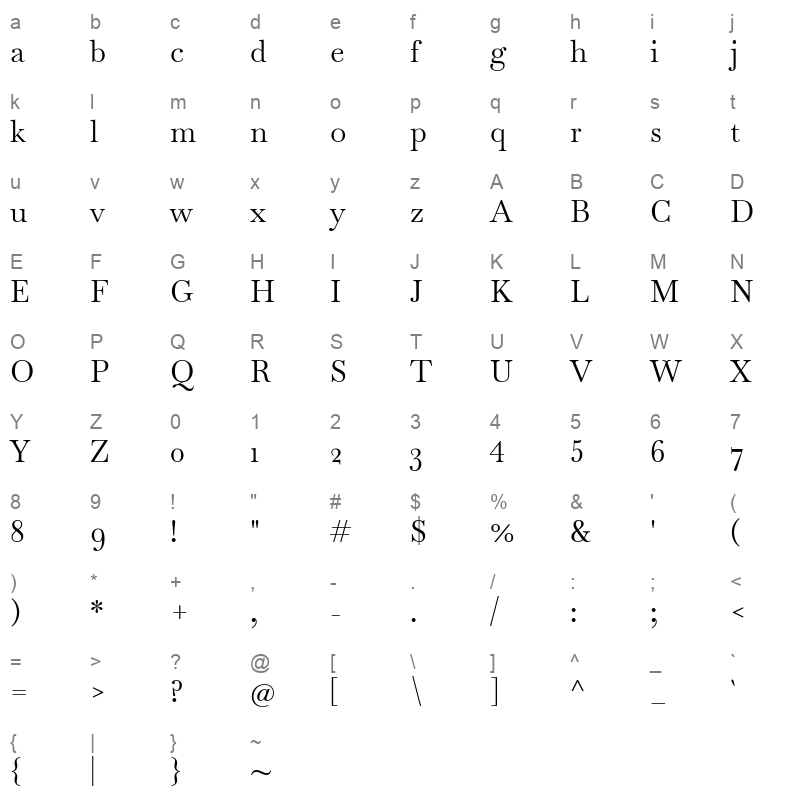 baskervville Character Map