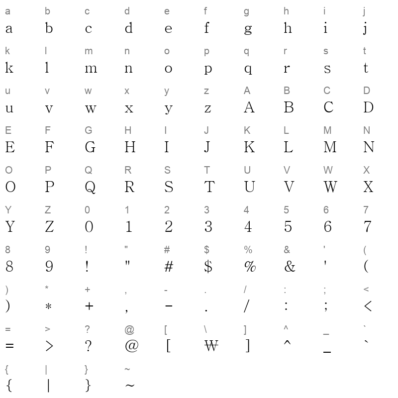 batang regular Character Map