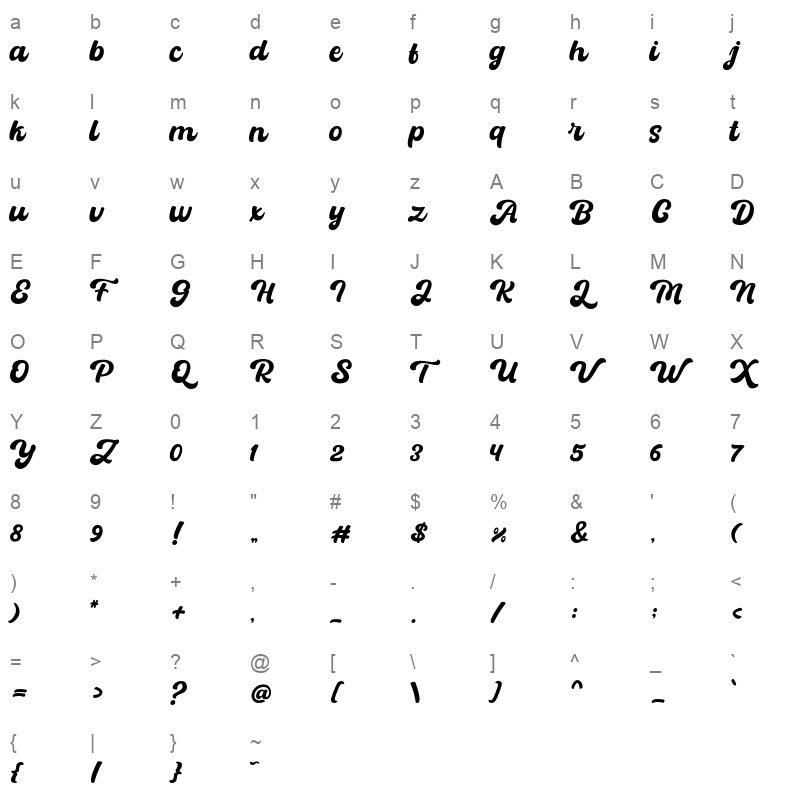 batuphat script regular Character Map