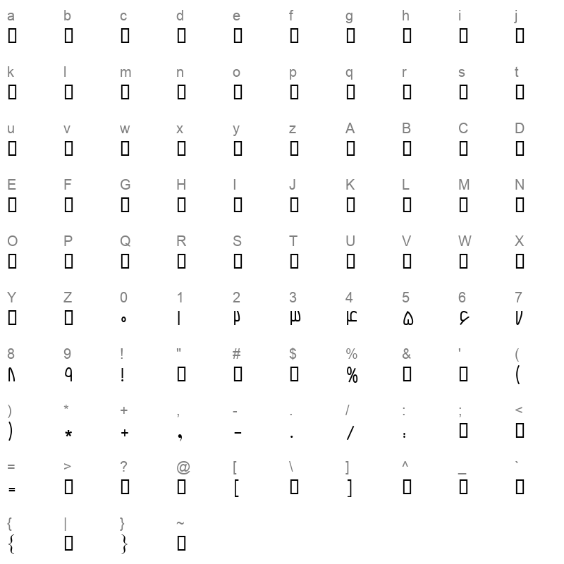 BBARDIYA Character Map