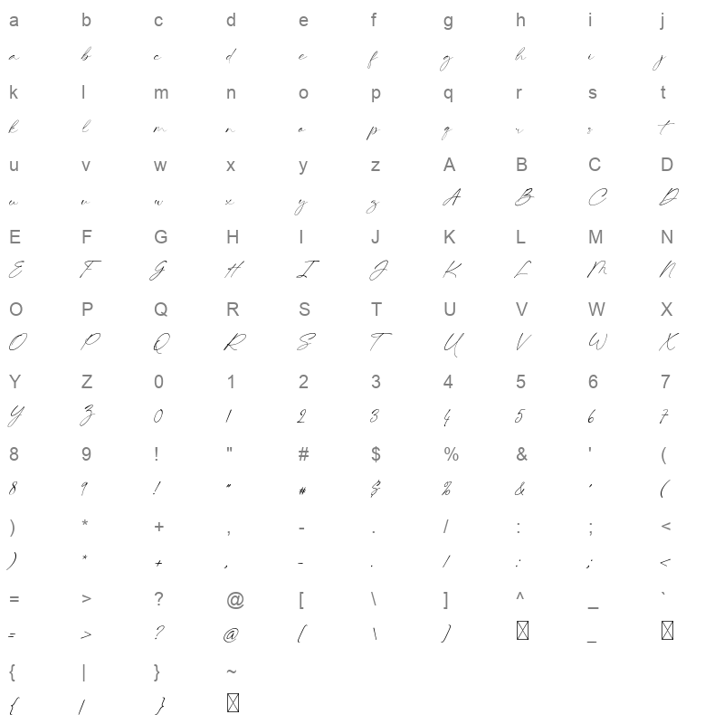 beastie signature Character Map
