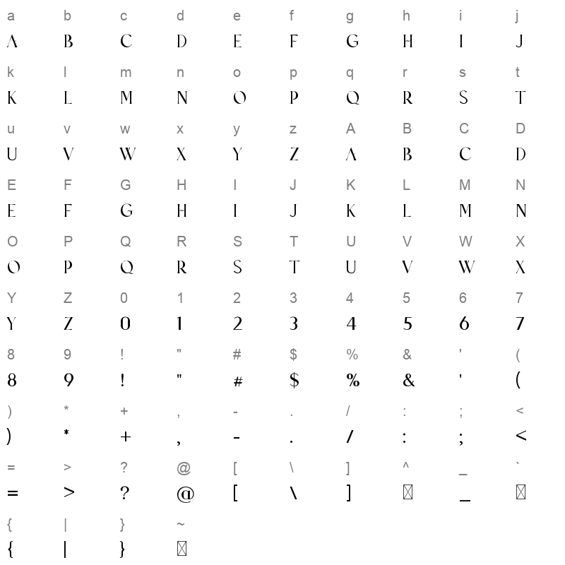 BeastlyTomahawk Character Map