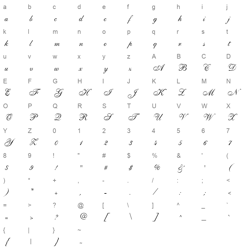 beatrice Character Map