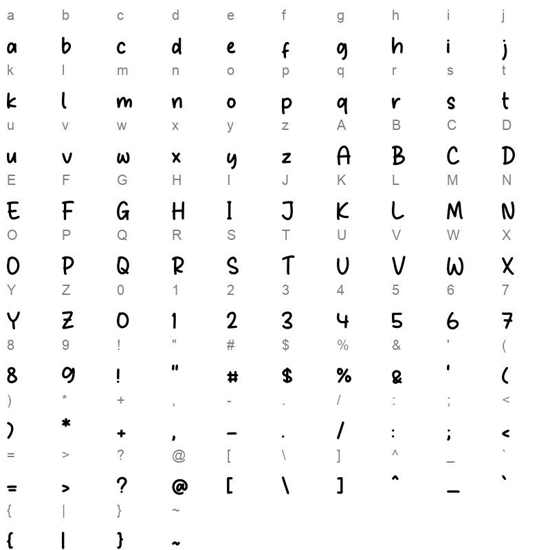 Belajar Menulis Character Map