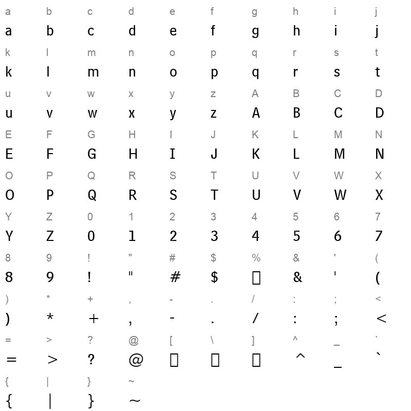 bell centennial bt sub caption Character Map