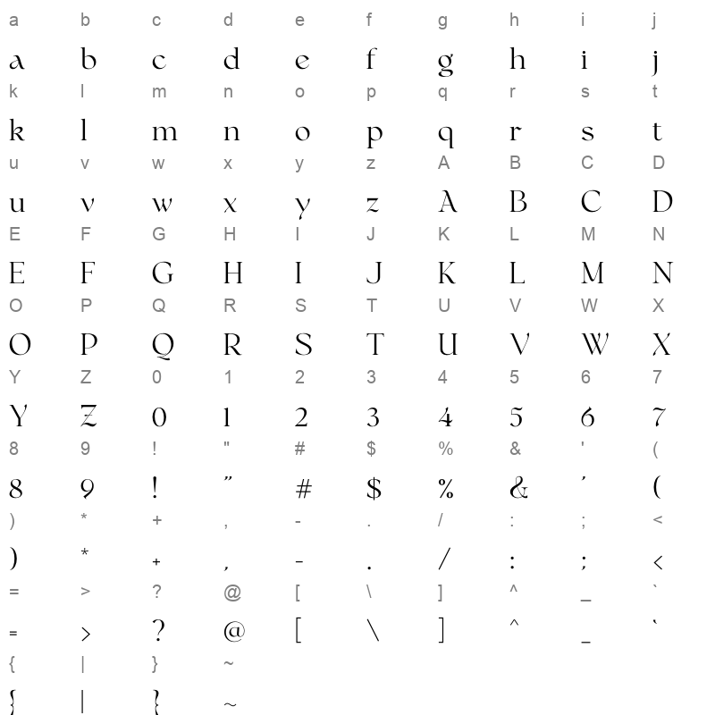 bellagia display variable th Character Map
