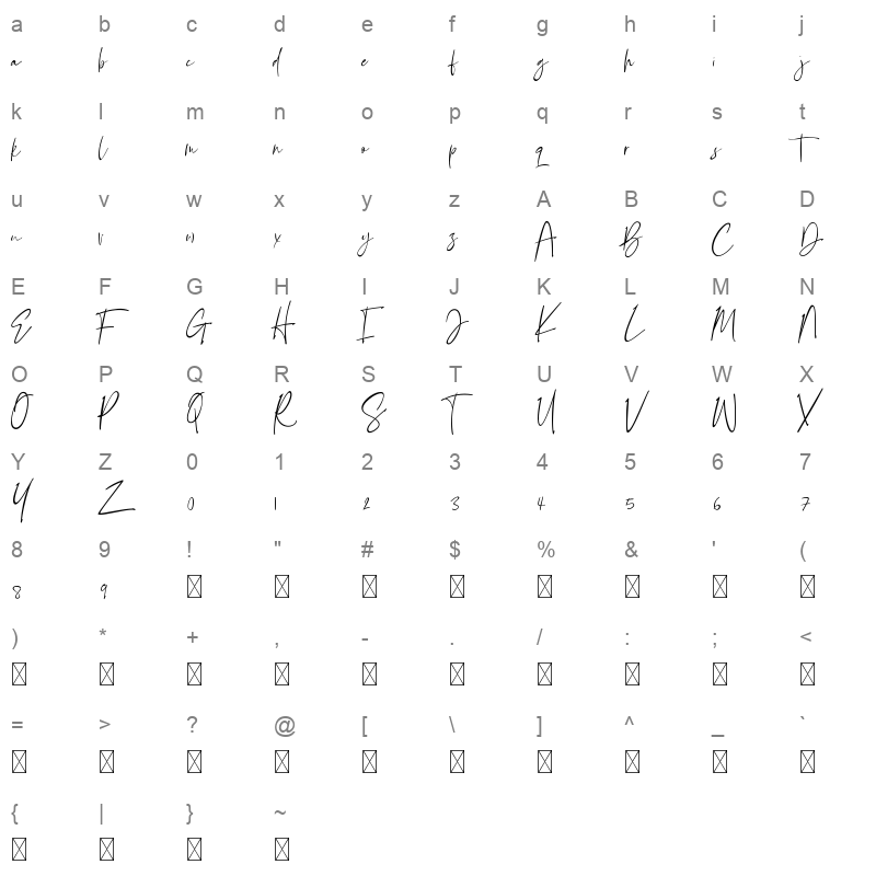 bellandha signature Character Map