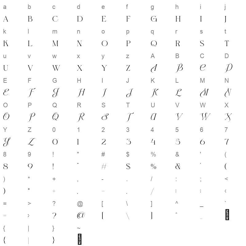 belove melody Character Map