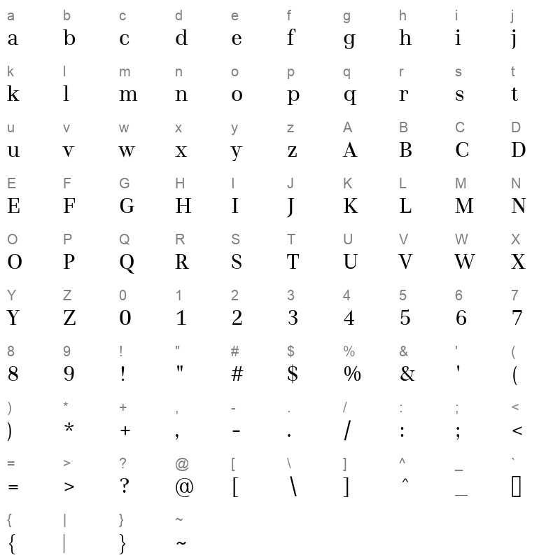 Bentinck Regular Character Map