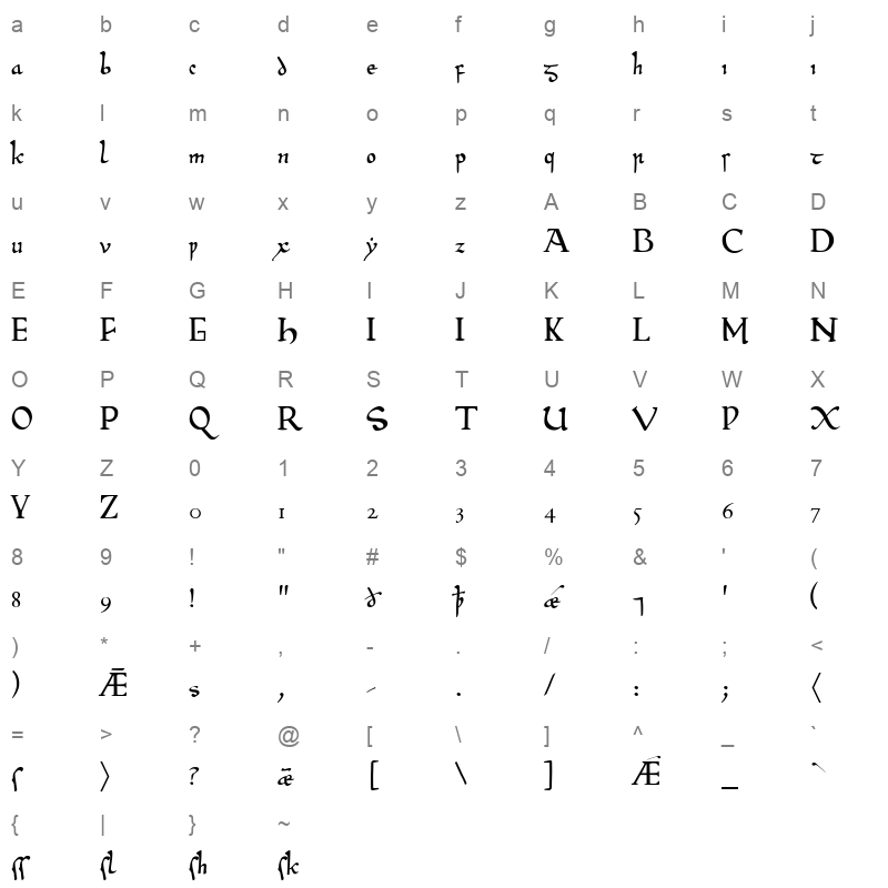 beowulf 1 Character Map