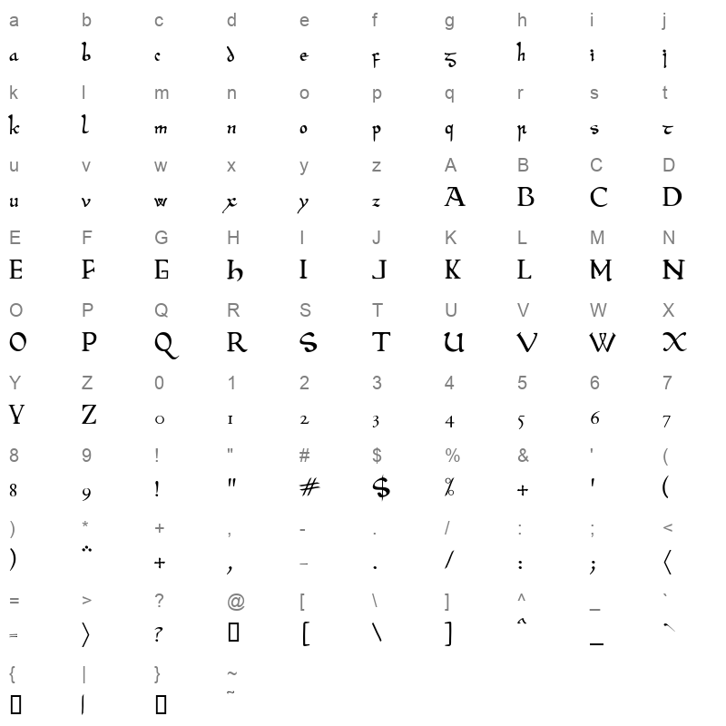 beowulf modern Character Map