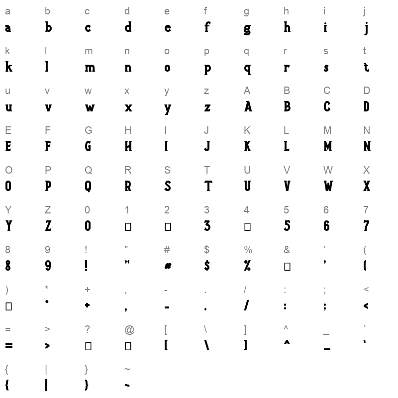 Berlings Character Map