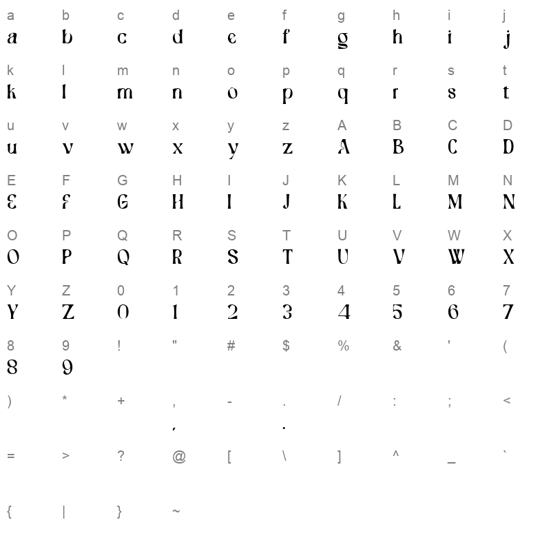 Bernat Burnoe Character Map