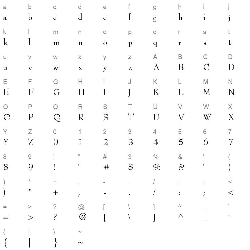 bernhard modern std roman Character Map