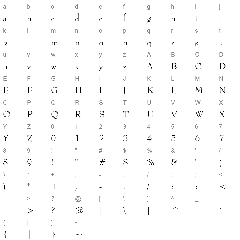 bernhardmod bt Character Map