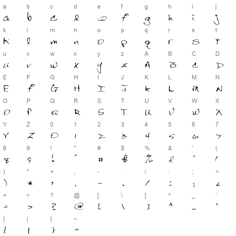 bert Character Map