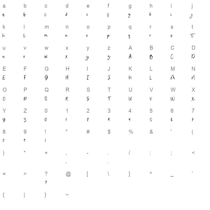 berthany Character Map