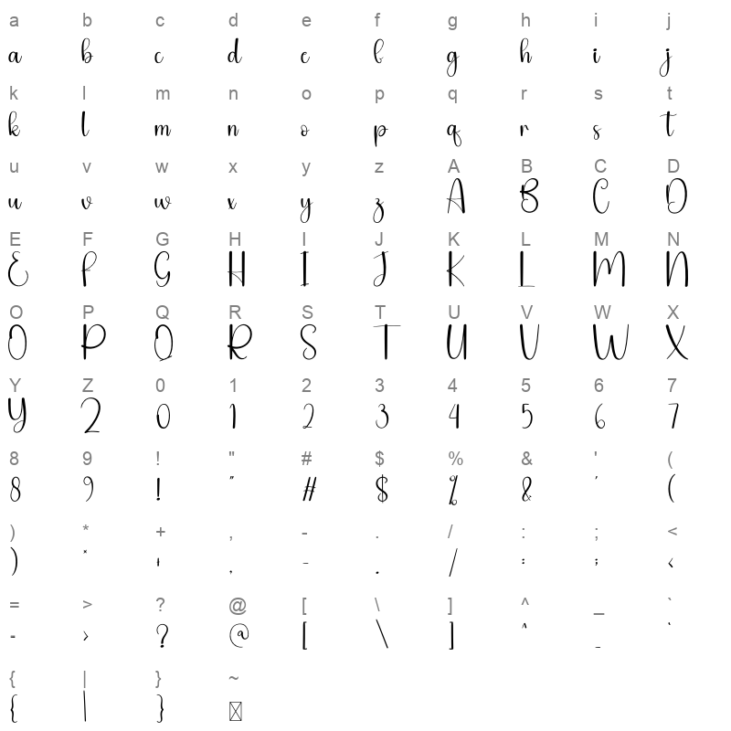 Beskem Character Map