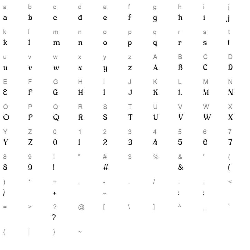 bestari Character Map