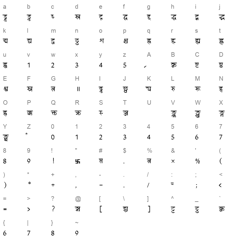Bhaskar Normal Character Map