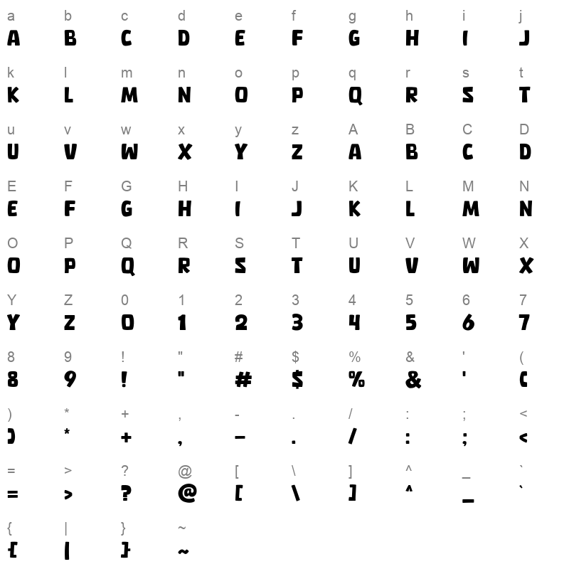 Biocats Character Map