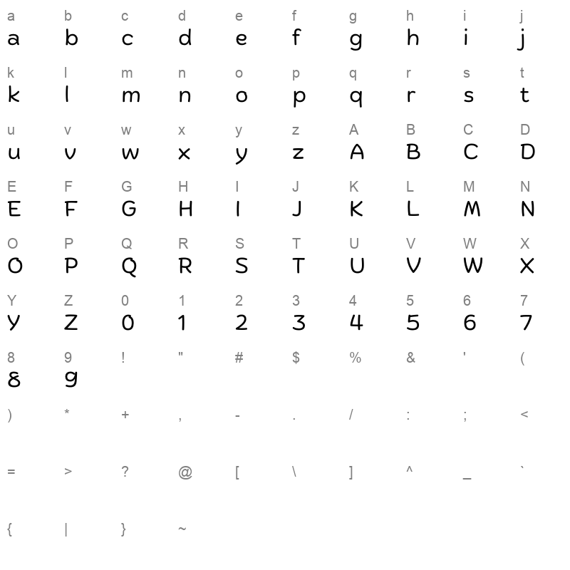 Biski Regular Character Map
