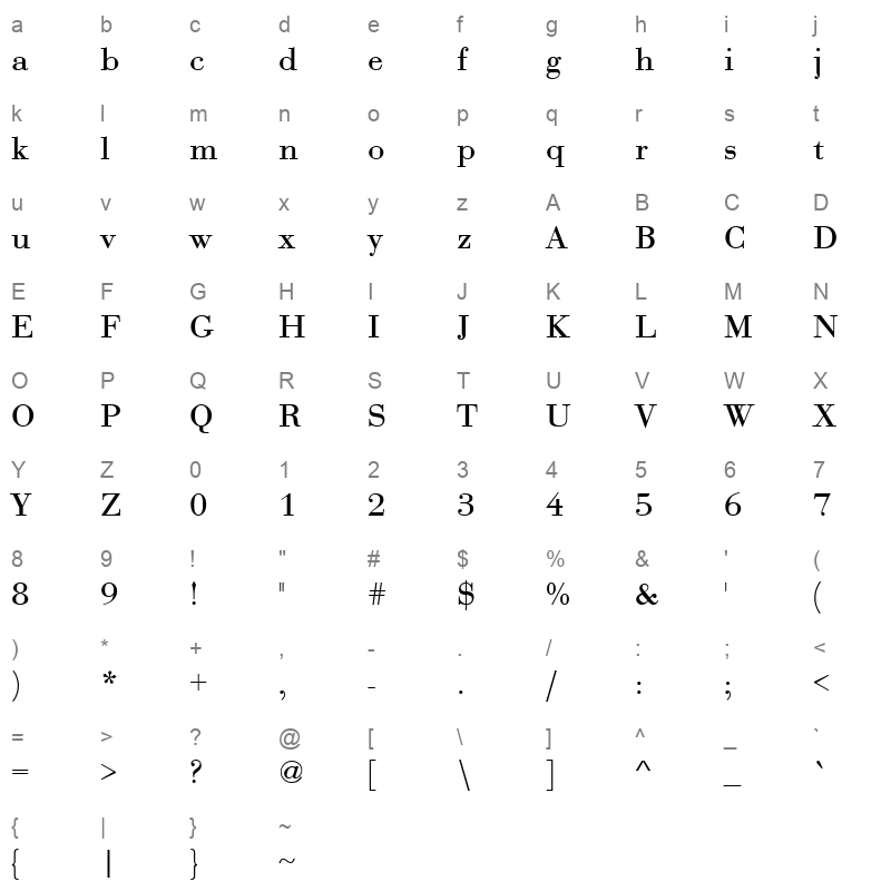 bodoni roman Character Map