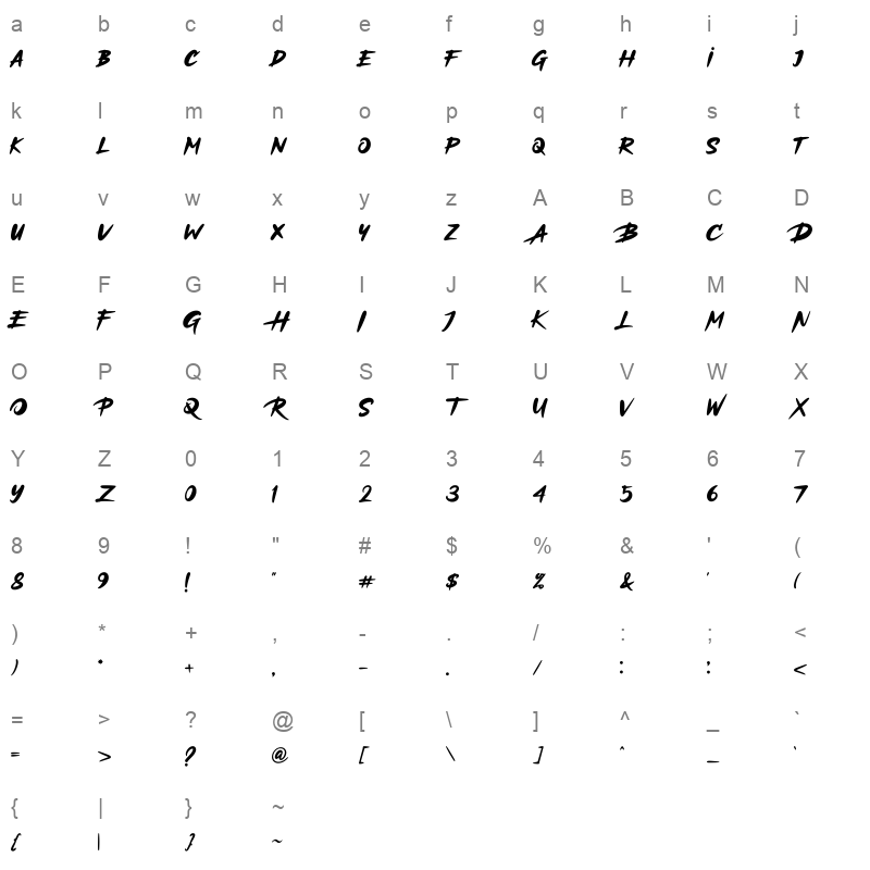 Bornneo Character Map