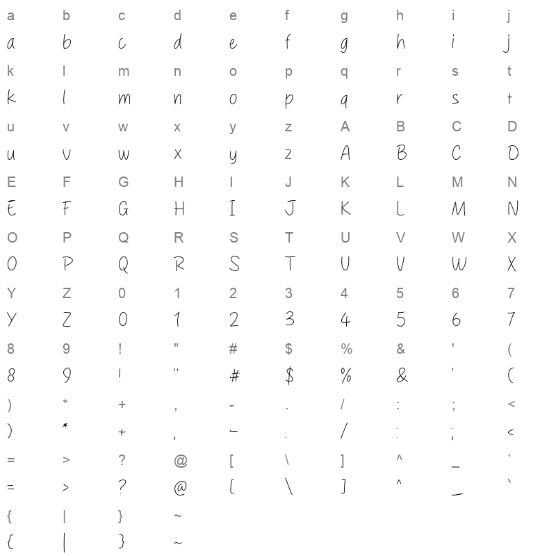 Brain Work Character Map
