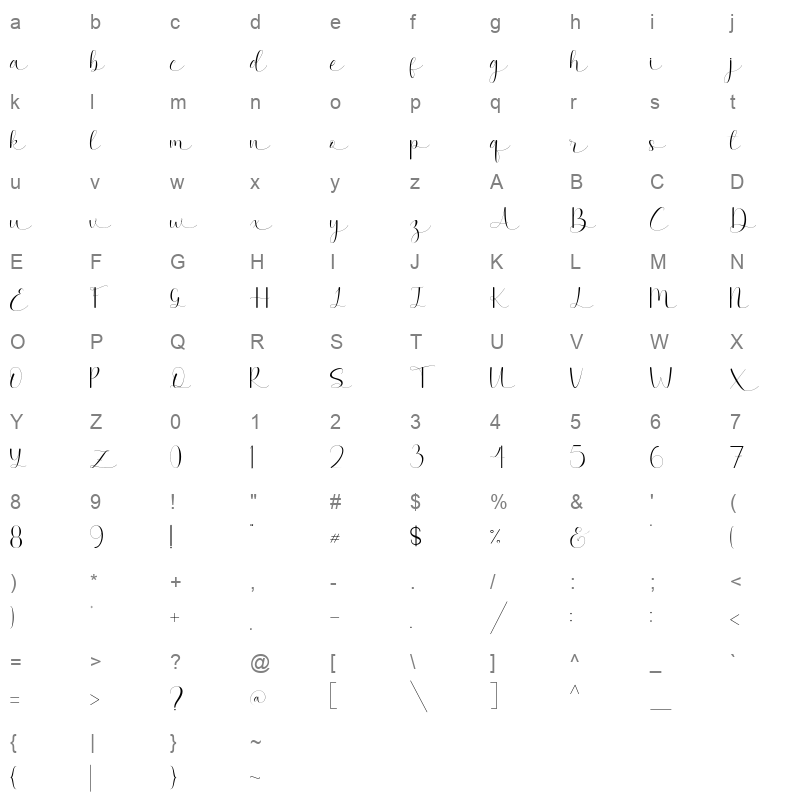 Brainlysign Character Map