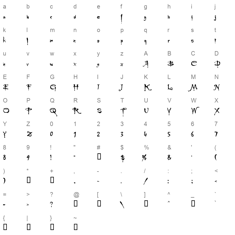 Buff Character Map