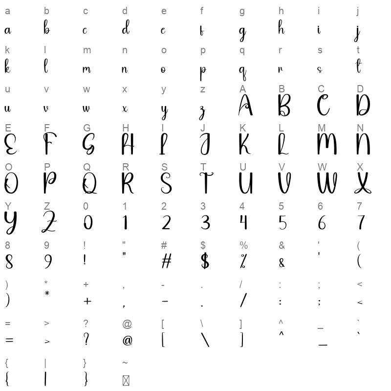 Bulk Character Map