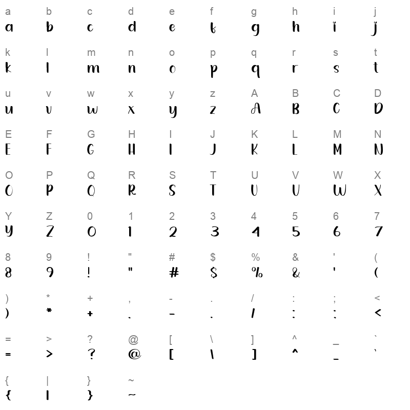 Cafetaria Character Map