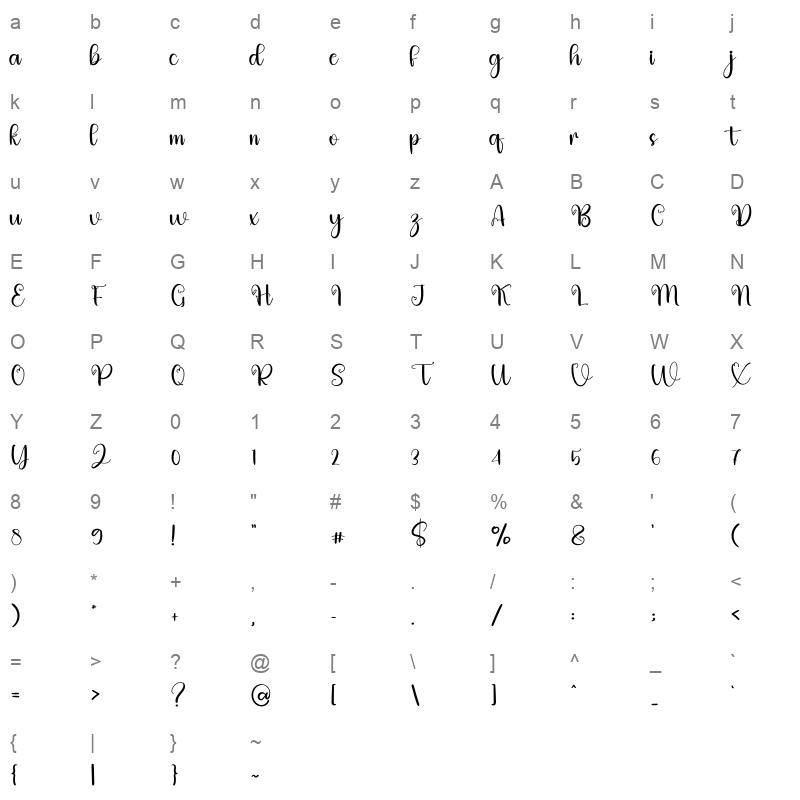Cake Character Map