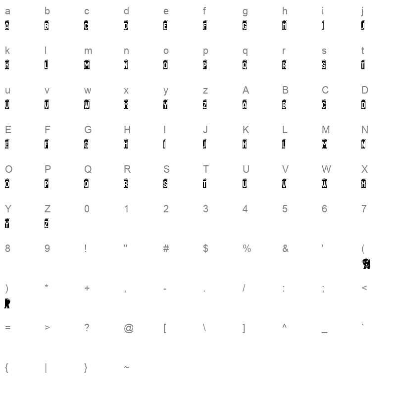 Cat Character Map
