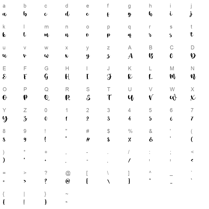 Celestial Script Character Map