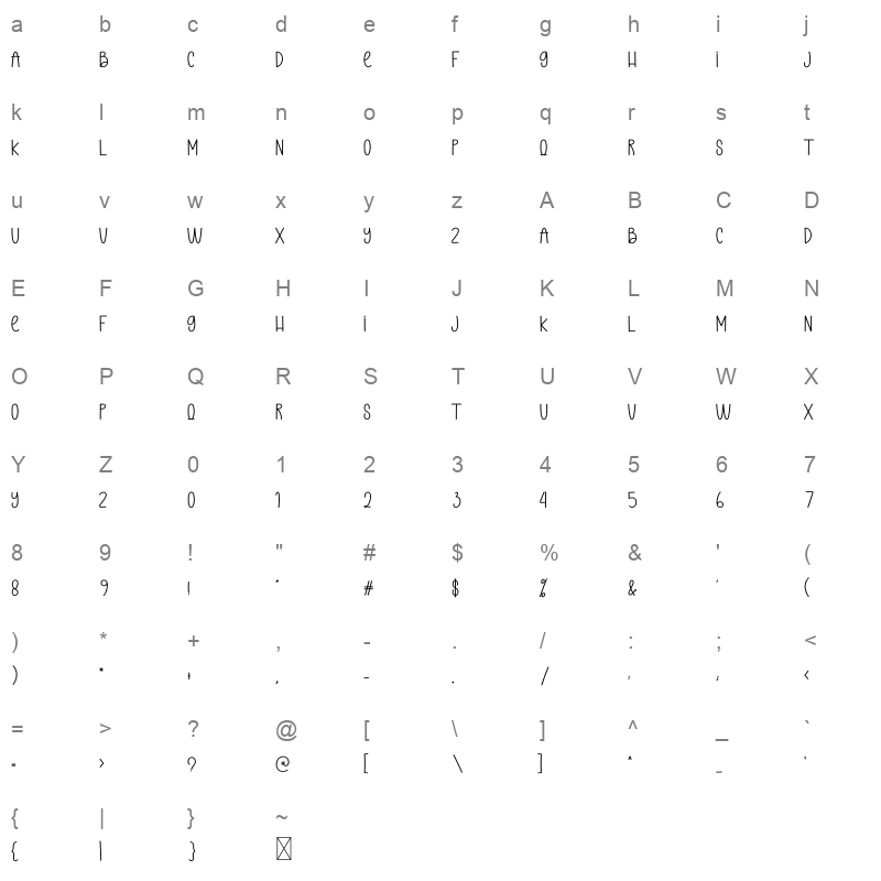 Cheese Banana Character Map