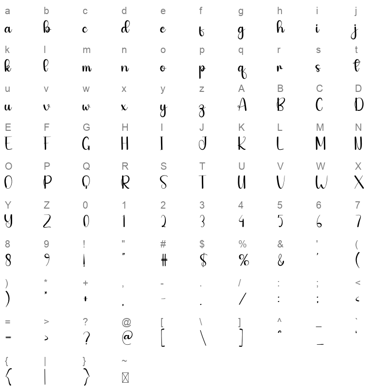 Chipper Character Map