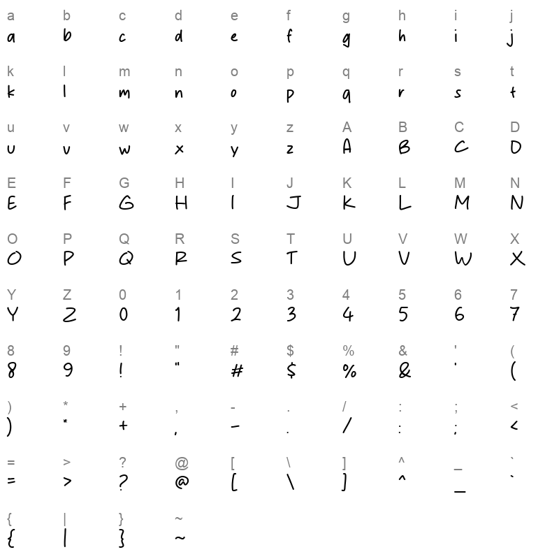Clear Brain Character Map