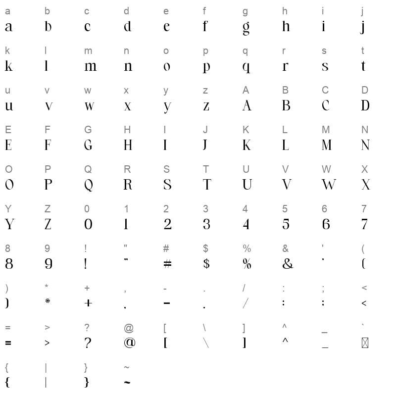 Cornate Character Map