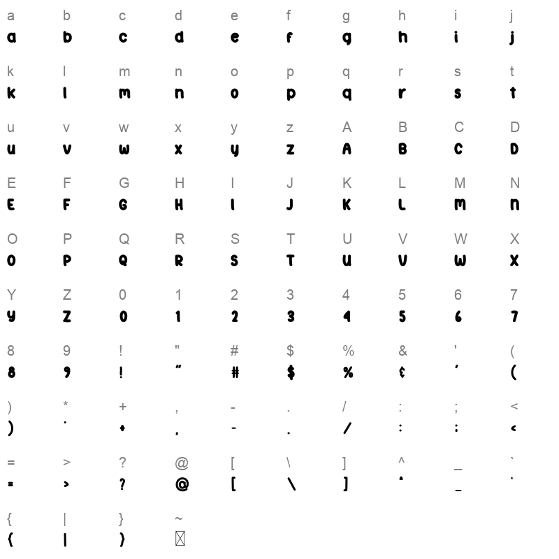 Current Character Map