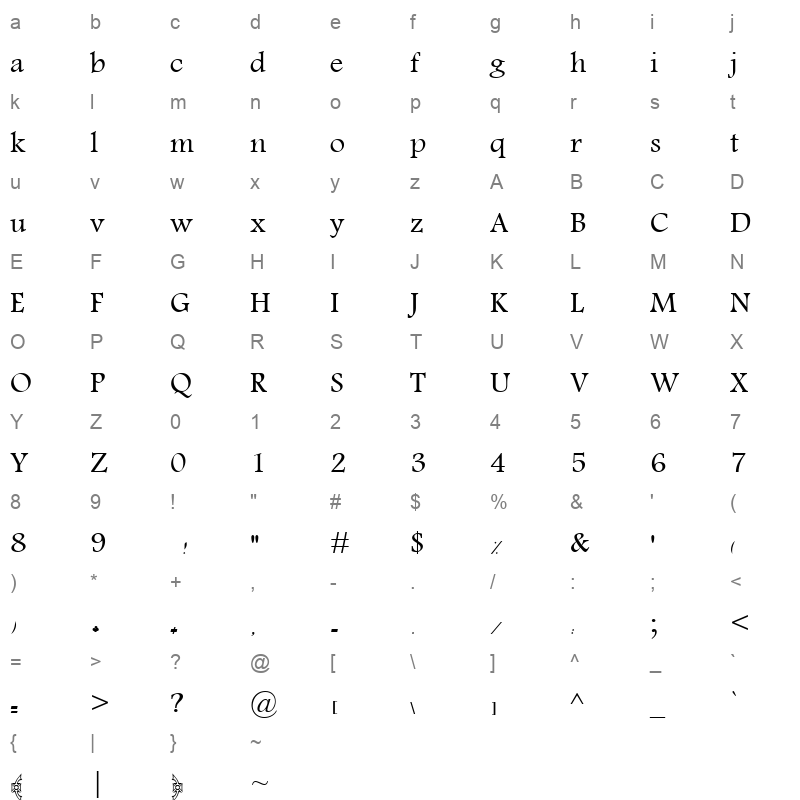 Damas Character Map